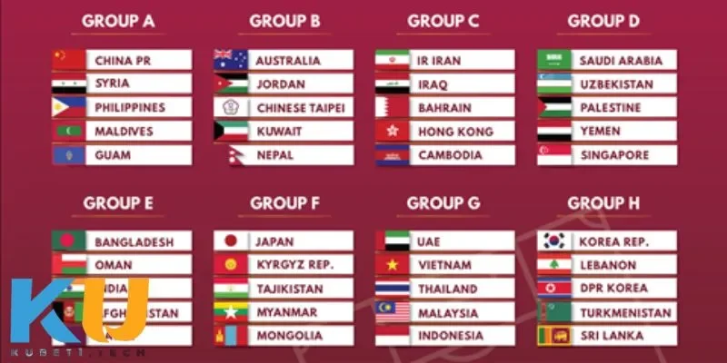 Bảng Đấu World Cup - Chiến Lược Quyết Định Từng Trận Đấu bang dau world cup