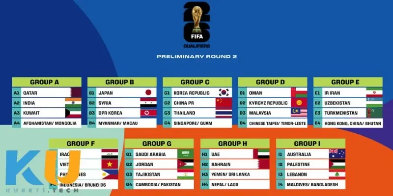 Bảng Đấu World Cup - Chiến Lược Quyết Định Từng Trận Đấu Các yếu tố quyết định thành công trong bảng đấu world cup