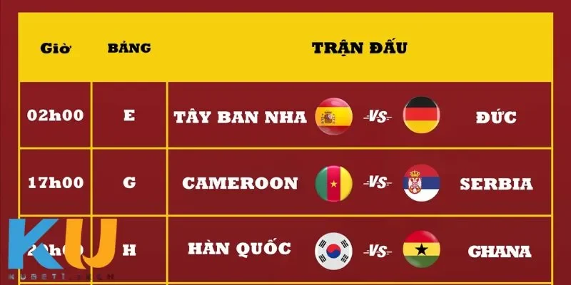 Lịch World Cup – Thời Gian Căng Thẳng Của Giải Đấu Chia sẻ về các trận đấu hấp dẫn trong lịch thi đấu World Cup